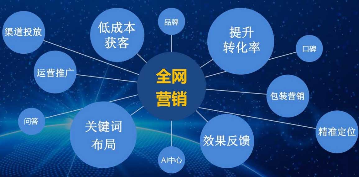 企業(yè)網(wǎng)站優(yōu)化：從“無人問津”到“流量爆單”：企業(yè)如何通過用戶體驗(yàn)優(yōu)化實(shí)現(xiàn)客戶轉(zhuǎn)化率飆升300%？