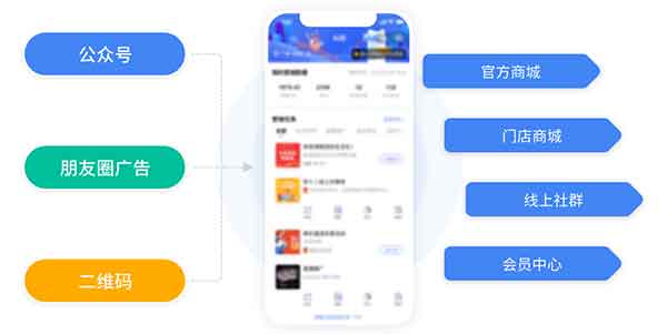 小程序：企業(yè)數(shù)字化轉(zhuǎn)型的輕騎兵，成本低到你不敢信！