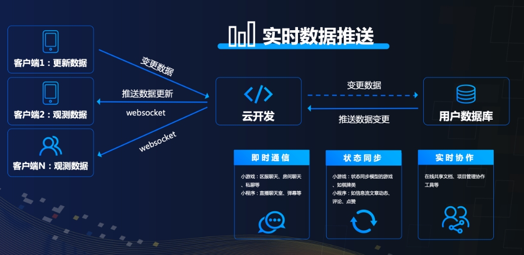 超值建站套餐｜個人 & 小微企業(yè)專屬